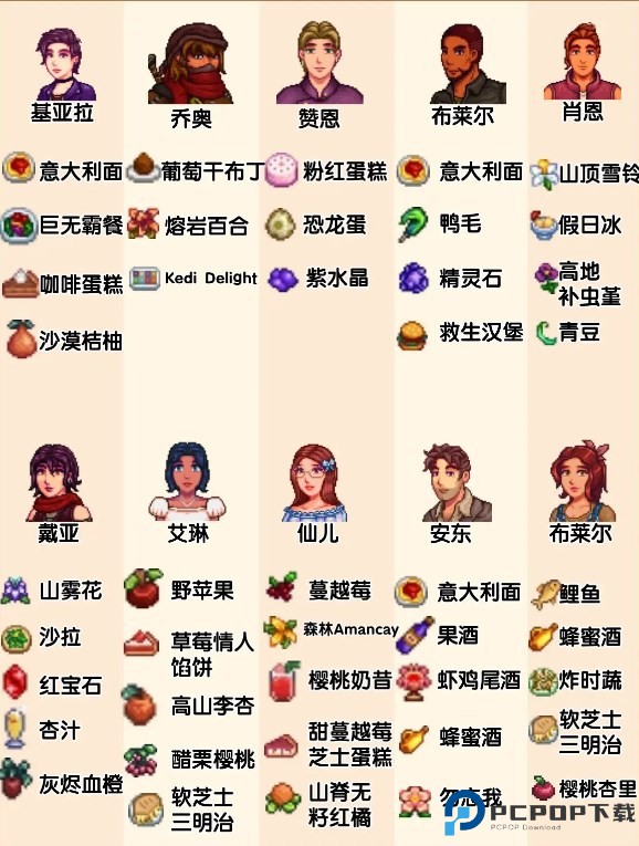 星露谷物语里奇赛德村