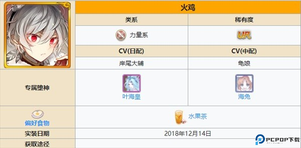 角色强度排行榜配图13