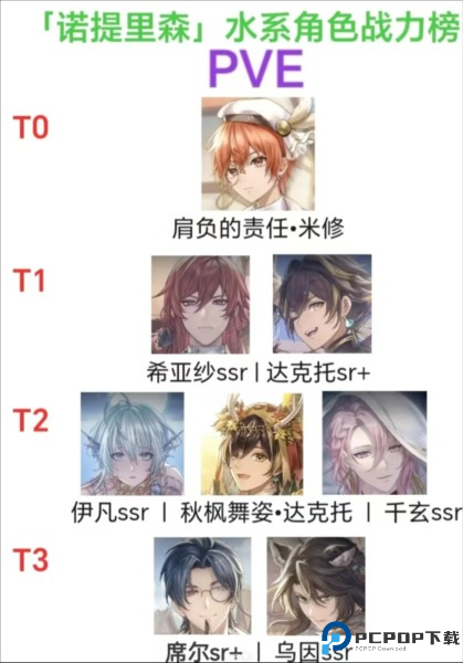 诺提里森于黎明之前6