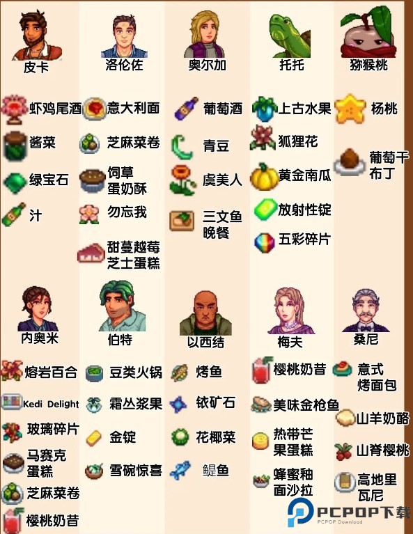 星露谷物语里奇赛德村