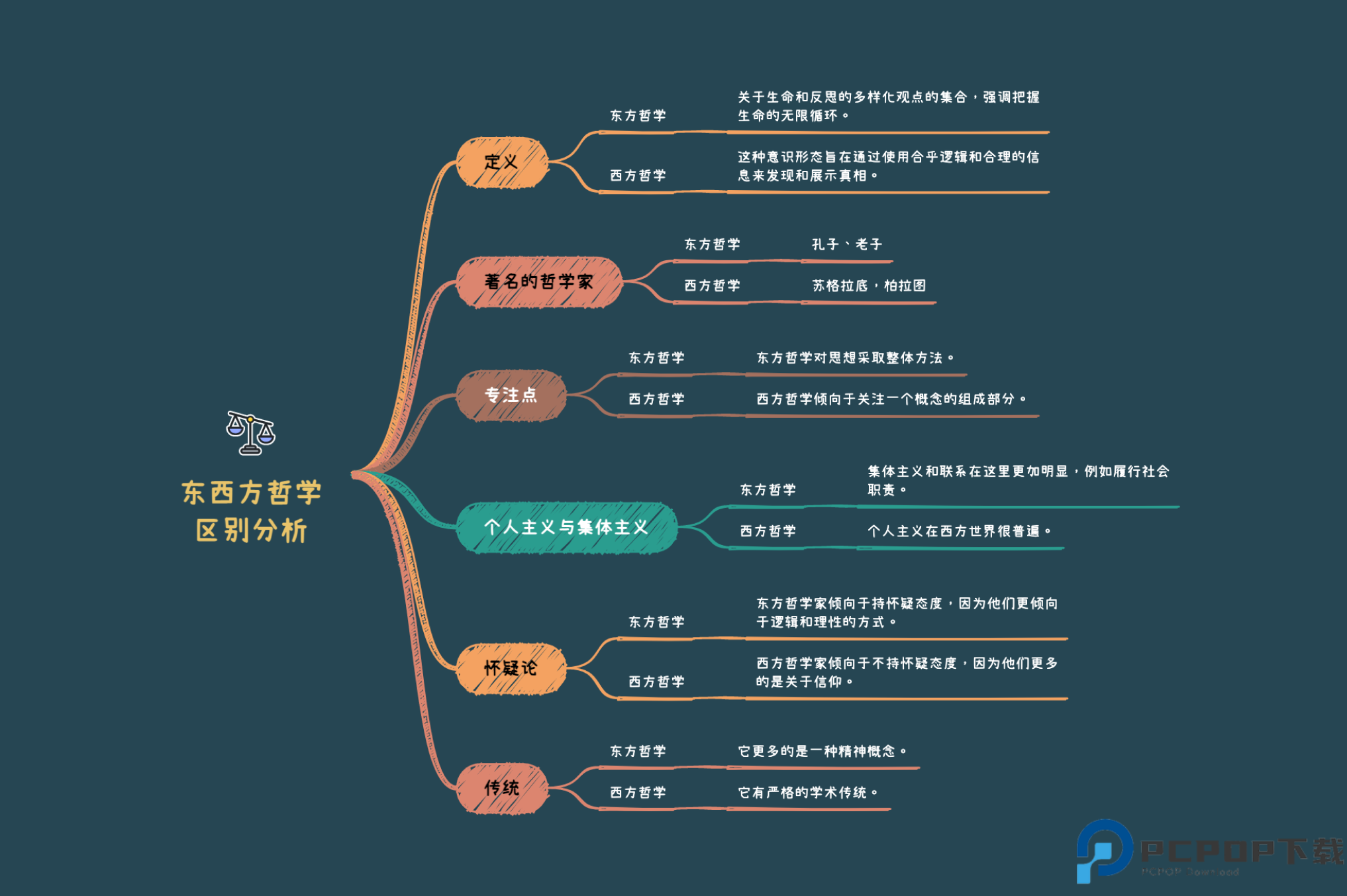 xmind思维导图