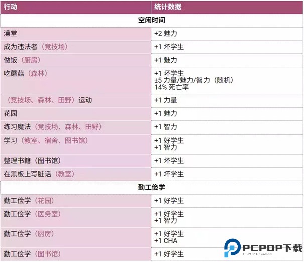 圣斯佩尔魔法学院