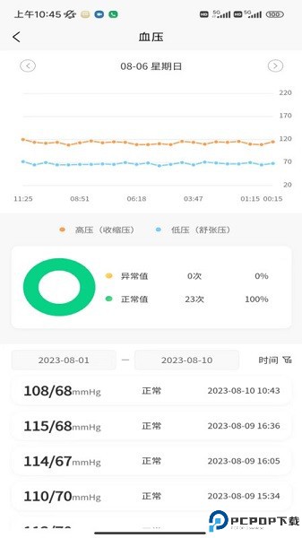 正大医云最新版
