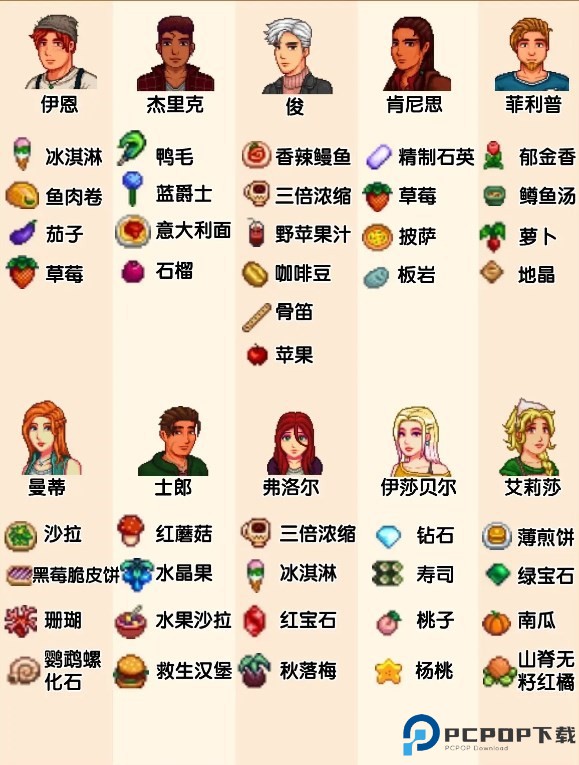 星露谷物语里奇赛德村