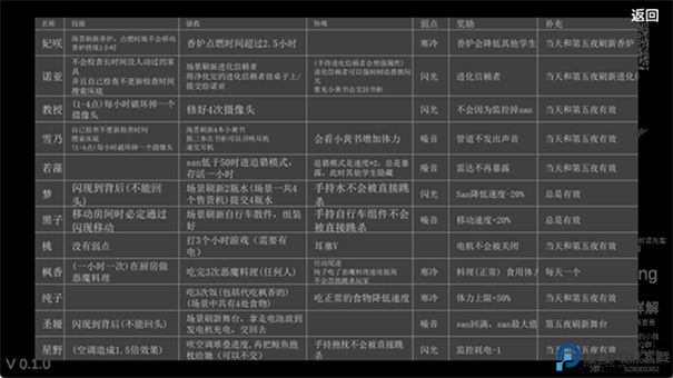 蔚蓝档案沙勒的五夜后宫2手游最新版