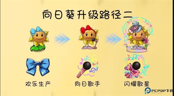 植物大战僵尸共生版