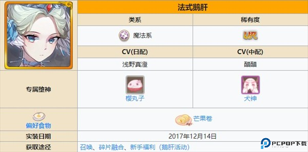 角色强度排行榜配图1