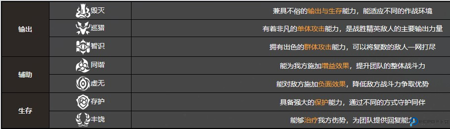 崩坏星穹铁道手游
