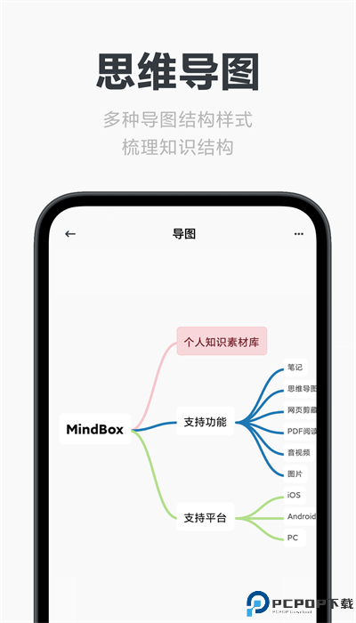 Mindbox最新版
