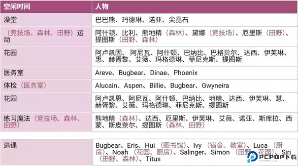 圣斯佩尔魔法学院