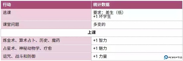 圣斯佩尔魔法学院