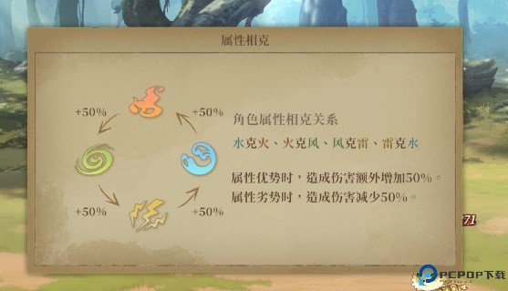 诺提里森于黎明之前