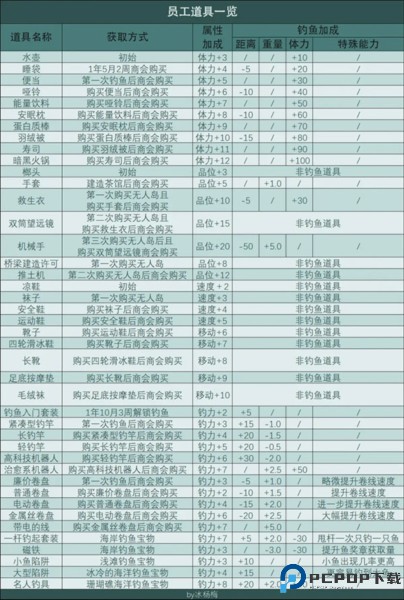 南国度假岛物语4