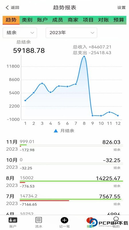 发发记账手机版