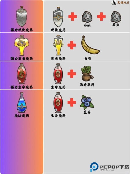 背包乱斗无限金币钻石版最新版3