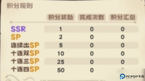 二次元抽卡爽模拟器