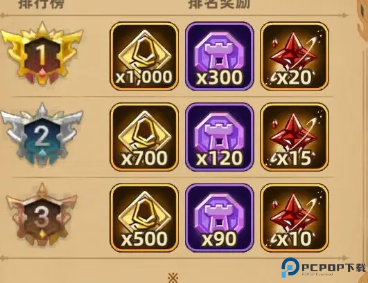 洛伊的移动要塞3