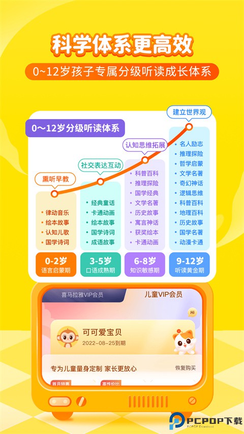 喜马拉雅儿童听书免费版最新版