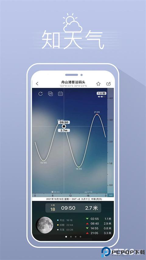 渔获潮汐天气预报