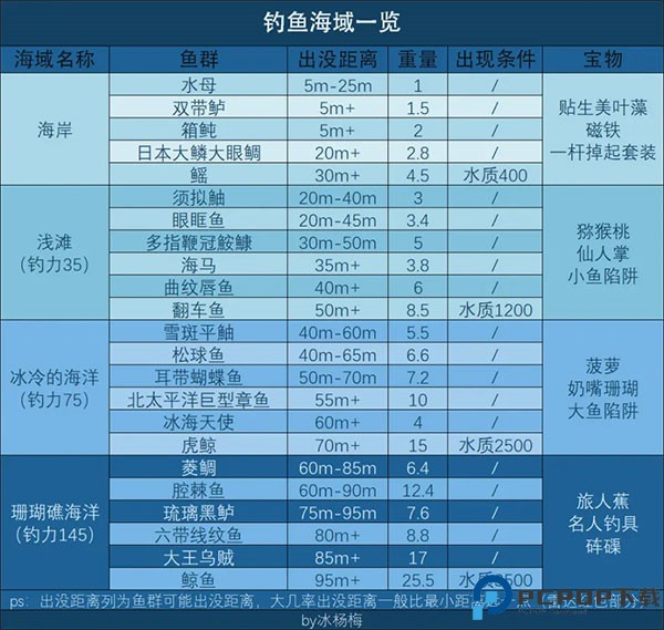 南国度假岛物语3