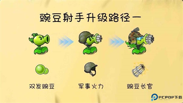 植物大战僵尸共生版