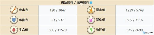 角色强度排行榜配图14