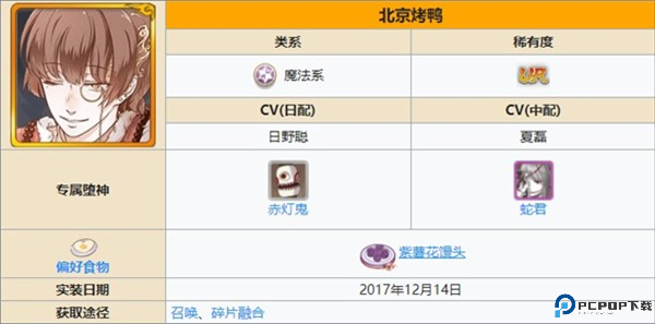角色强度排行榜配图4