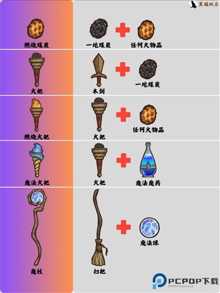 背包乱斗无限金币钻石版最新版8