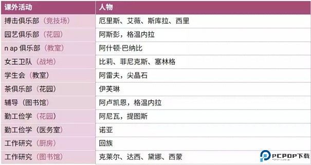 圣斯佩尔魔法学院