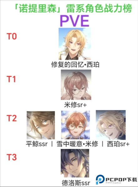 诺提里森于黎明之前5