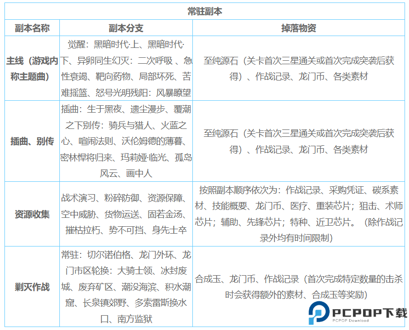 明日方舟国际服