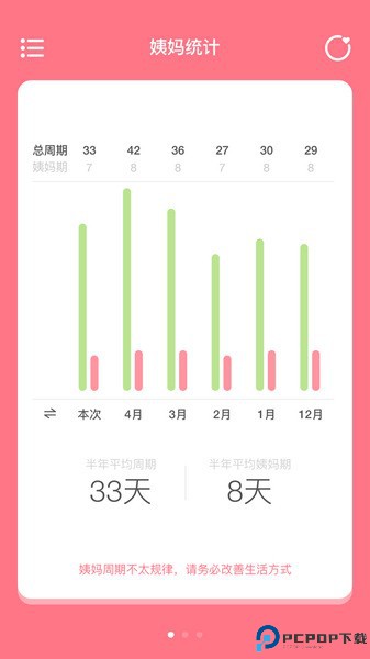 姨妈来咯最新版