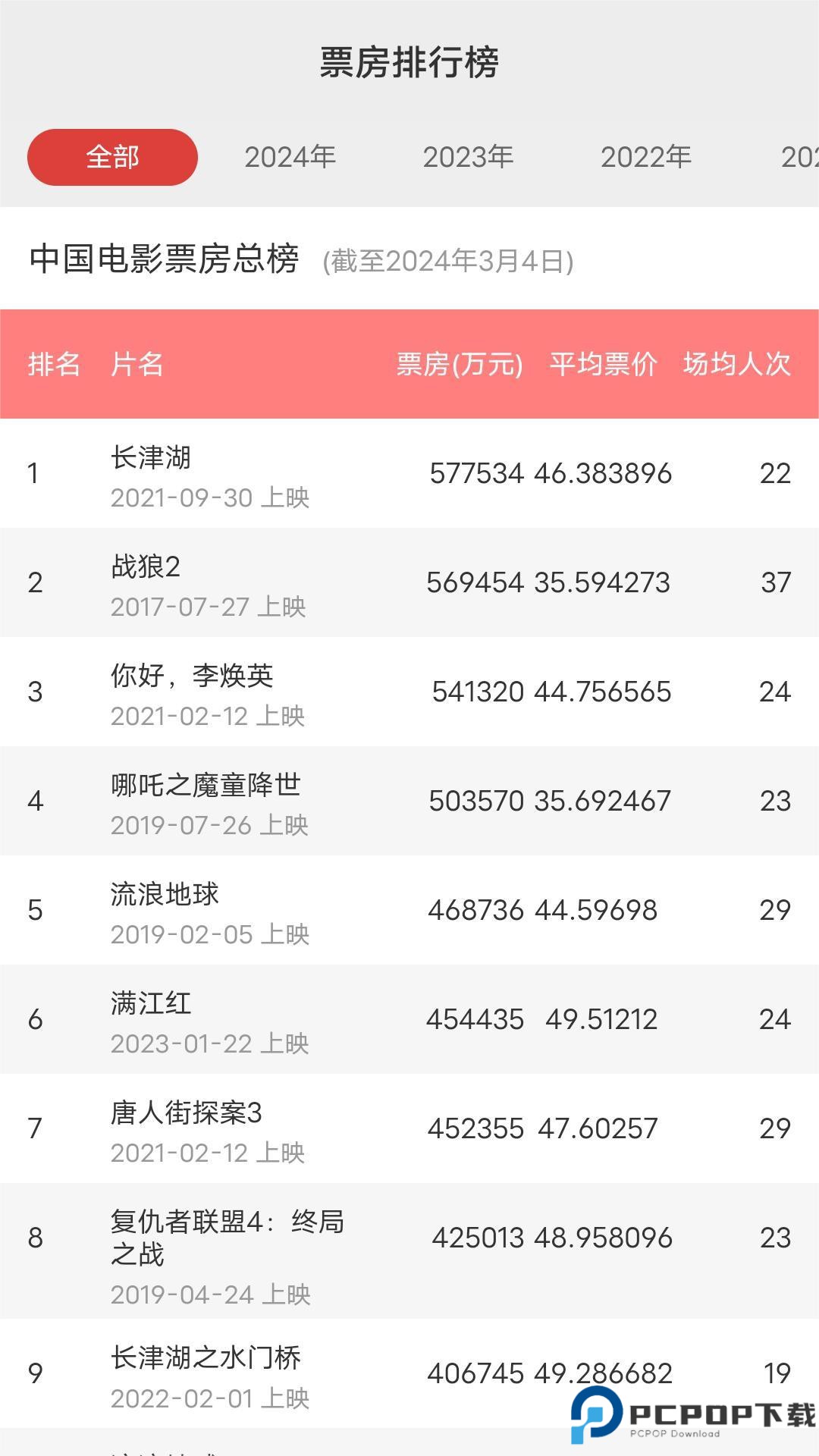 天天好看影视大全最新版