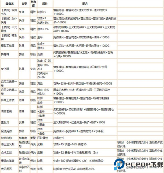 炼金配方攻略配图1
