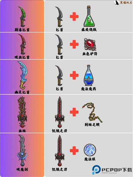 背包乱斗无限金币钻石版最新版9