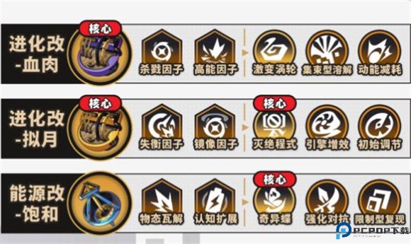 崩坏星穹铁道官服