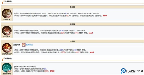 角色强度排行榜配图6