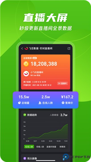 飞瓜数据最新版