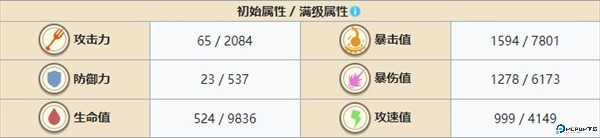 角色强度排行榜配图2