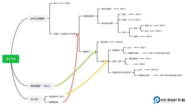 被小丑困住中文版