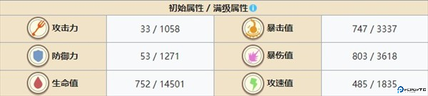 角色强度排行榜配图8