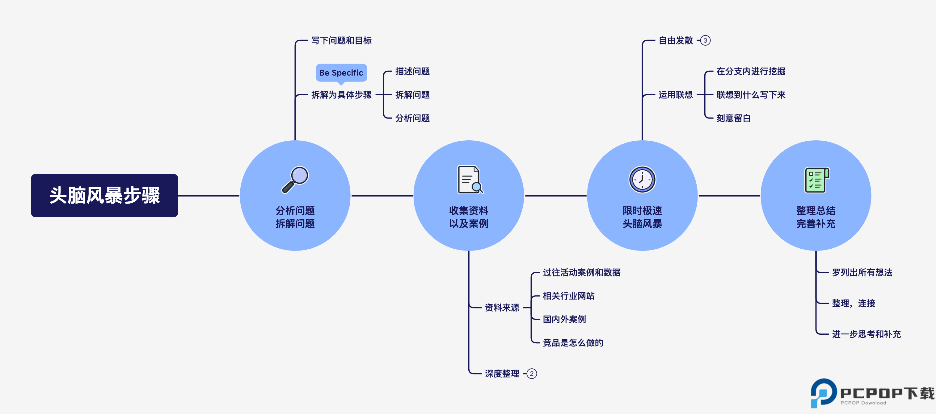 xmind思维导图