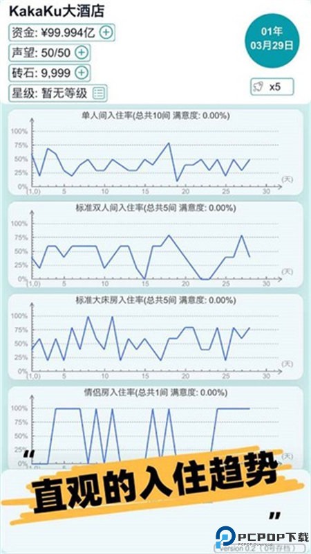 模拟经营大酒店中文版免费下载