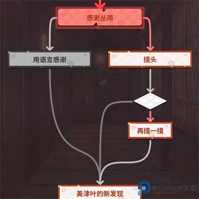 千恋万花汉化版