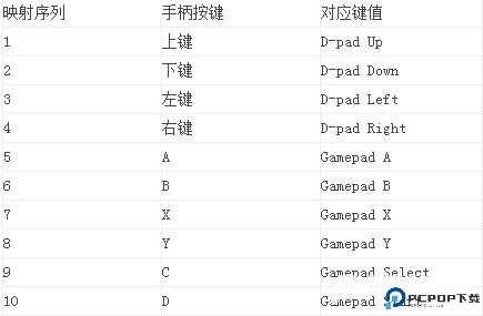 GameKeyboard虚拟游戏键盘