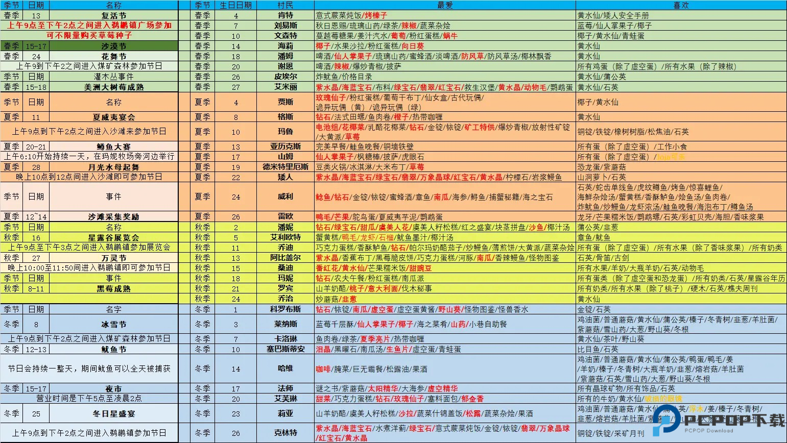 星露谷物语1.6手机汉化版
