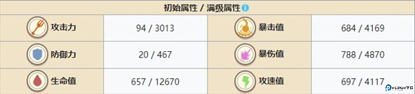 角色强度排行榜配图11