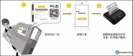 快递员揽派