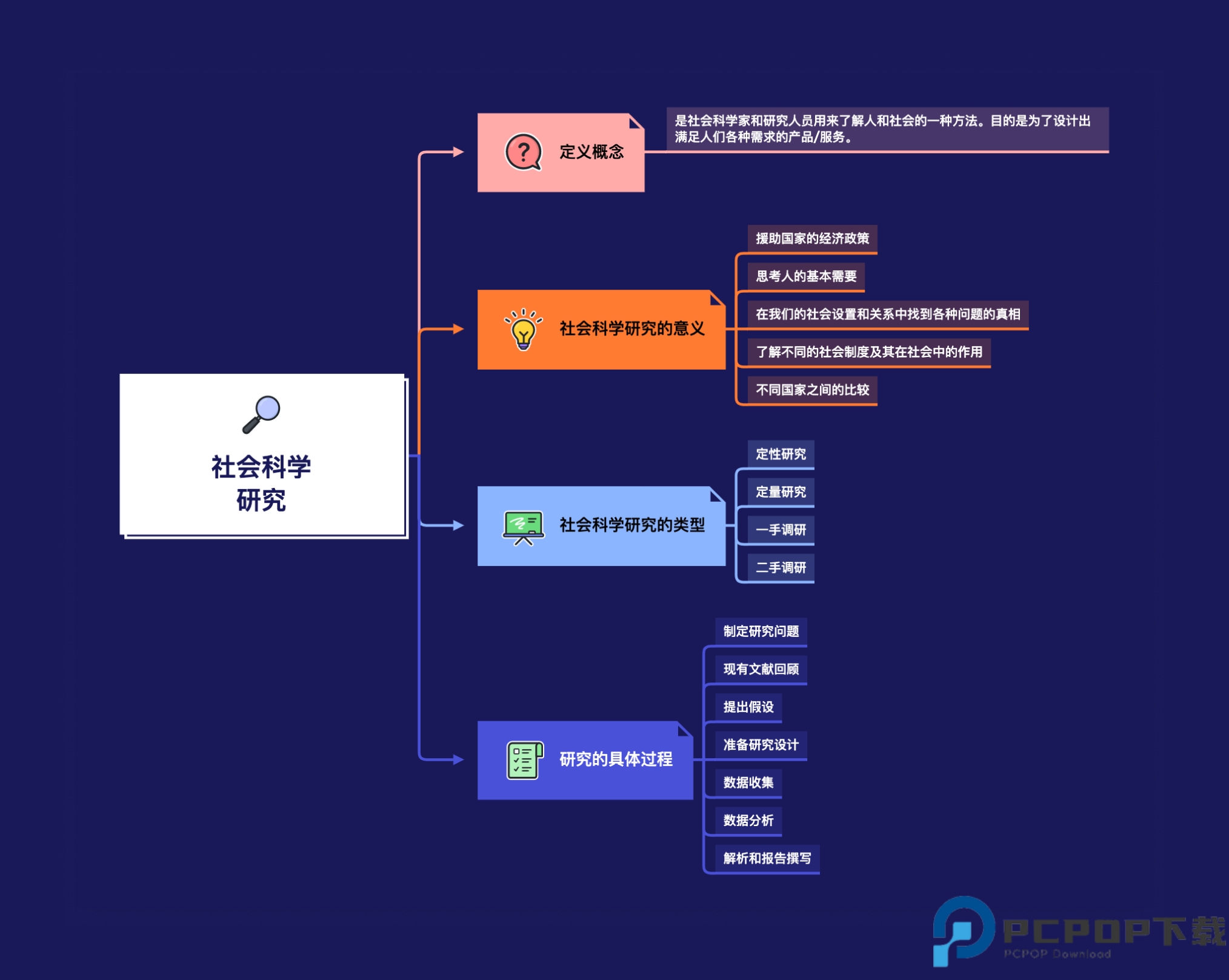 xmind思维导图