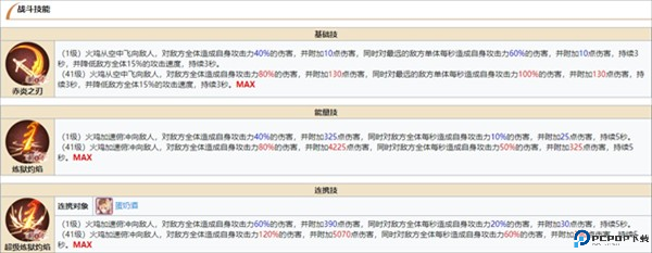 角色强度排行榜配图15